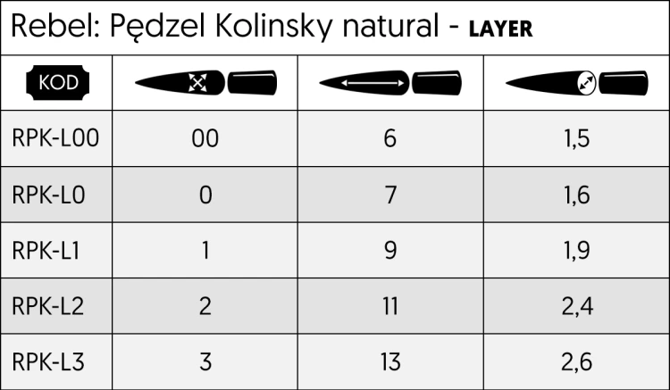 Rebel_Tabela_Pędzel_Kolinksy_natural_layer_1200x700px.png