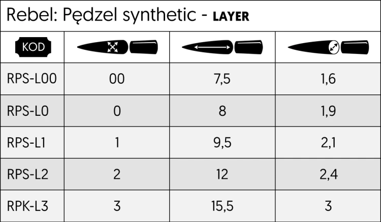 Rebel_Tabela_Pędzel_Synthetic_layer_1500x700px.png
