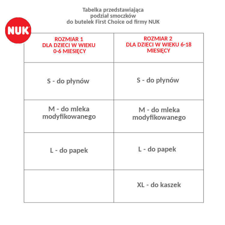NUK Smoczek do butelki silikonowy 0-6msc M 2szt NUK Kraków.jpg